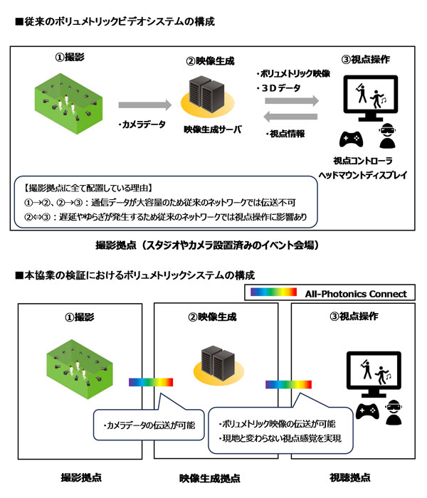 検証構成イメージ