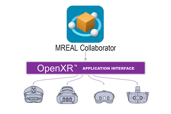 「OpenXR&trade;」デバイス対応のイメージ