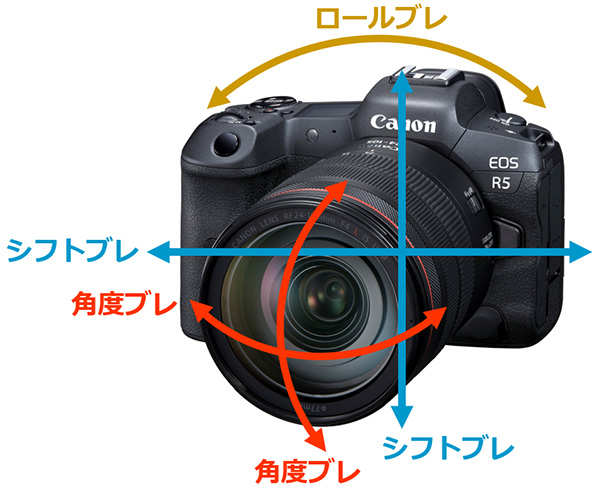 手振れの説明図