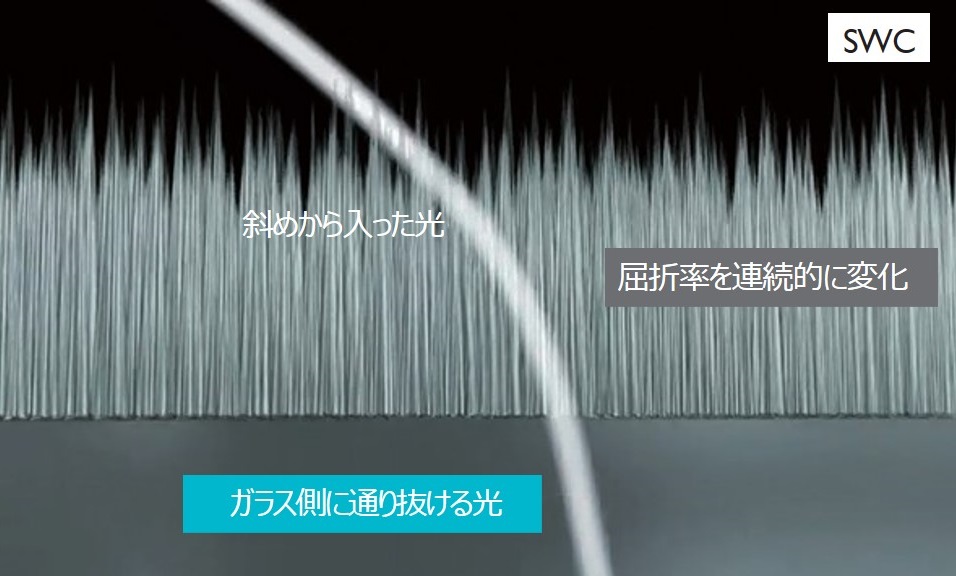 ナノサイズのくさびが反射を抑制