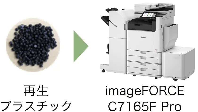 製品本体に30%以上の再生プラスチックの採用