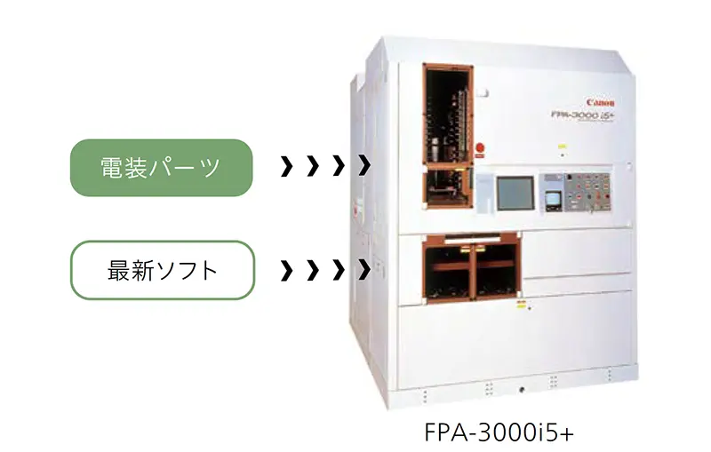 パーツやソフトの提供により製品ライフサイクルを延長