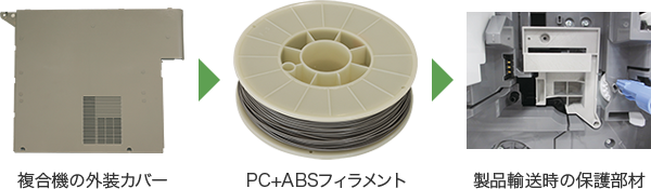 リサイクルプラスチック100％の3Dプリンター用フィラメント