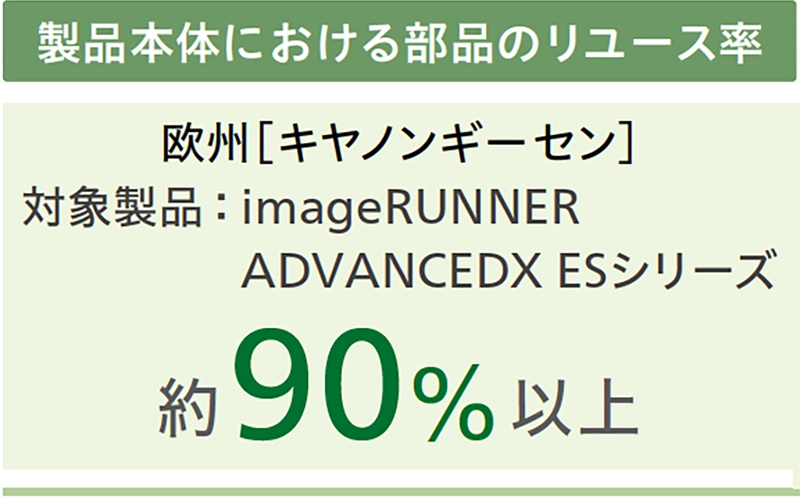 製品本体における部品のリユース率