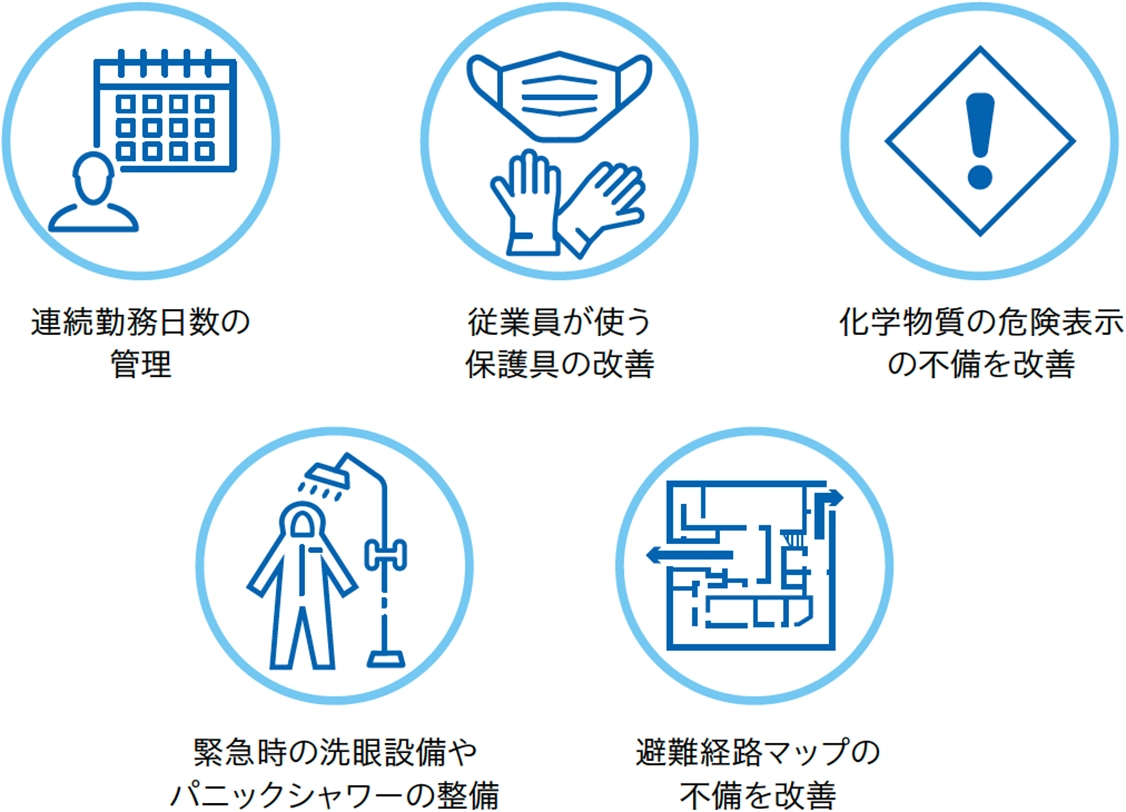 2025年に受審したVAP監査で改善した項目