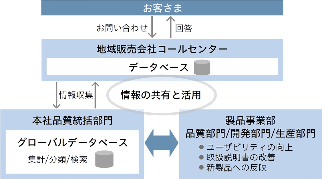 コール情報収集・分析システム