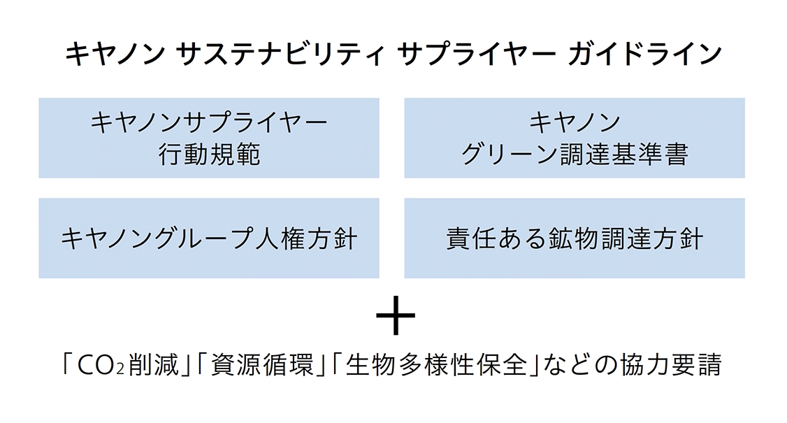 キヤノン サステナビリティ サプライヤー ガイドライン