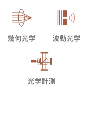 幾何光学 波動光学 光学計測