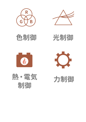 色制御 光制御 熱・電気制御 力制御