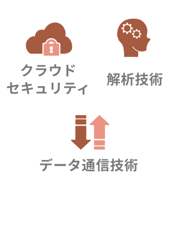 クラウドセキュリティ 解析技術 データ通信技術