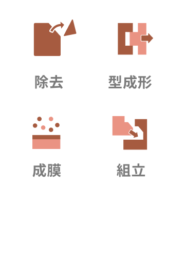 除去 型成形 成膜 組立