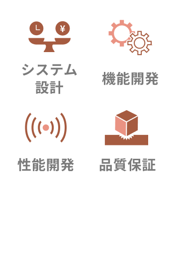 システム設計 機能開発 性能開発 品質保証