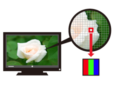 テレビはどうしてうつるの？