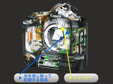 カメラのしくみって？